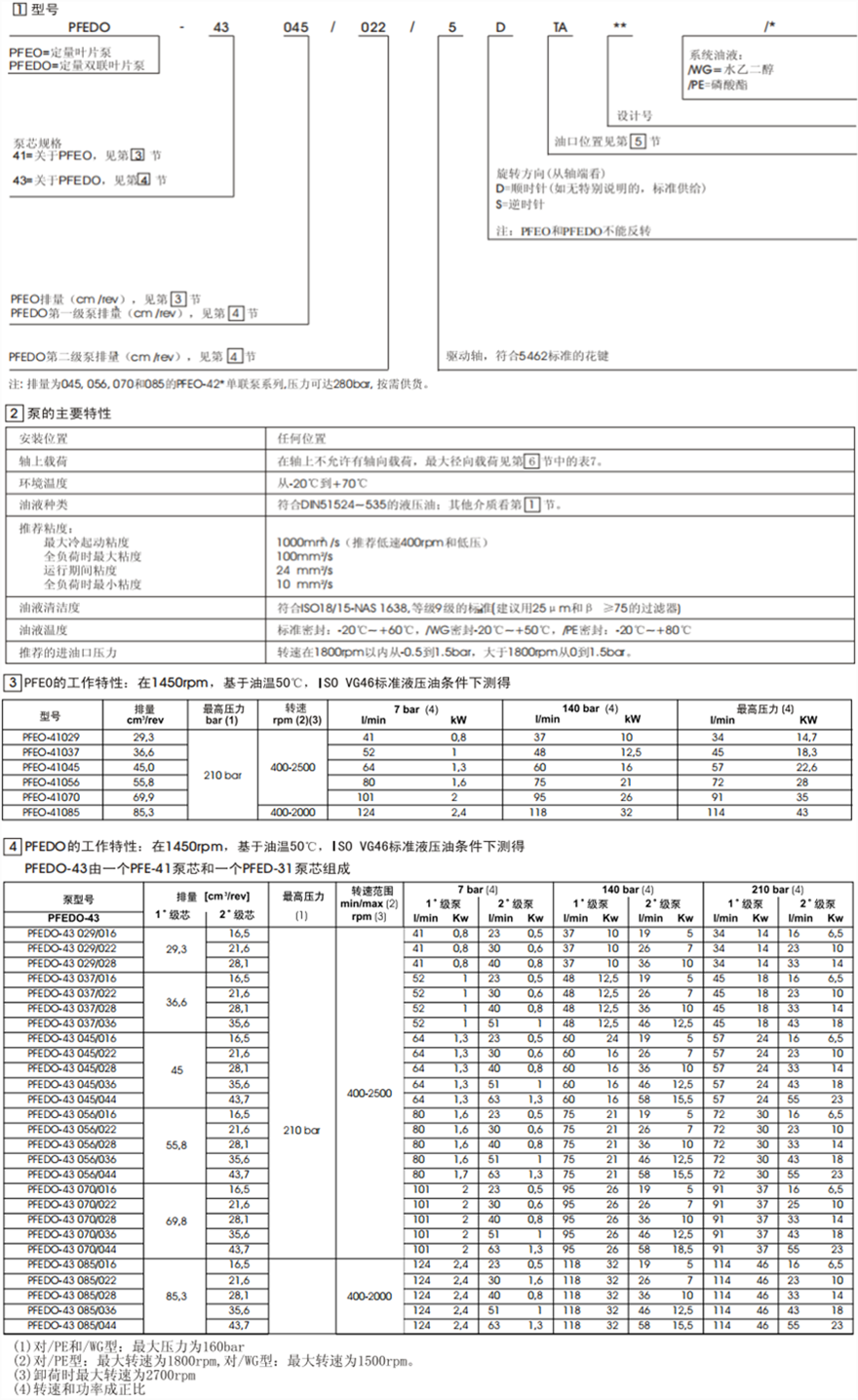 PFEO-41型和PFEDO-43型單、雙聯(lián)葉片泵型號(hào)說明