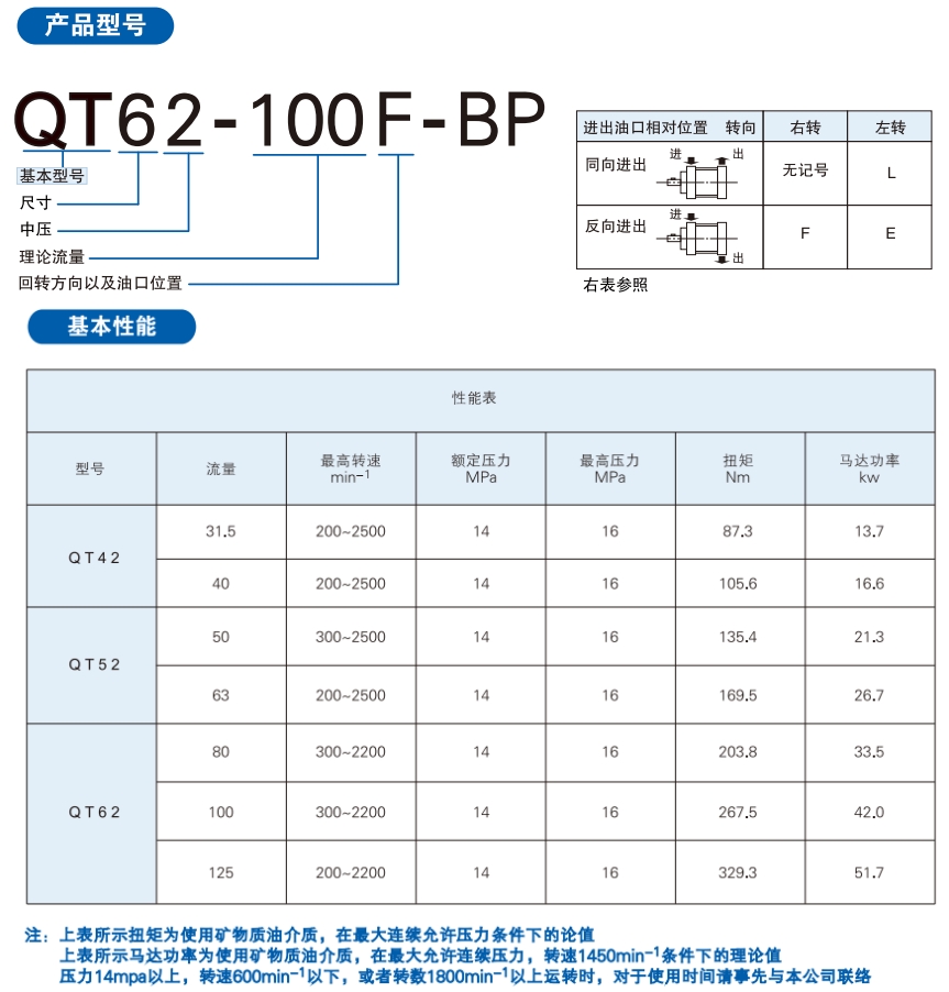 Sumitomo住友QT-BP油壓泵規(guī)格參數